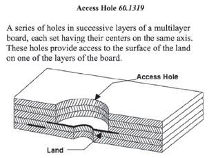 Obr. 1 Definice a ilustrace k termínu Acces Hole v IPC-T-50F. Shodná definice a ilustrace je v IEC 60194